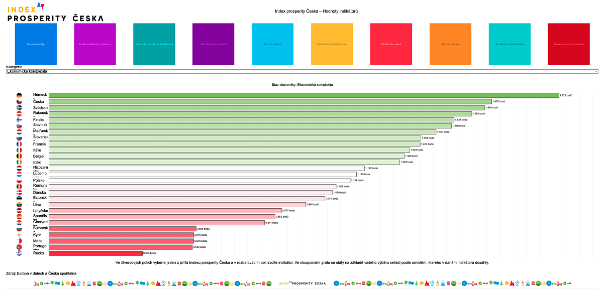 Infografika 3 – Hodnoty indikátorů.png