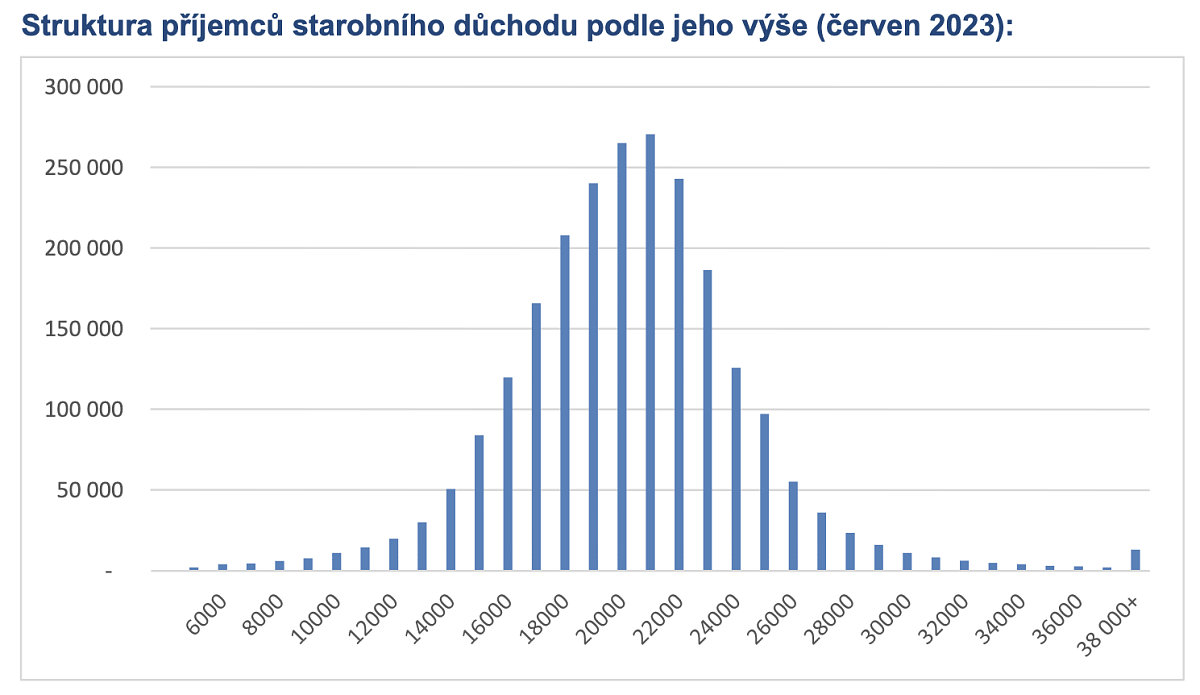 Snímek obrazovky 2023-09-05 v 12.14.41.png