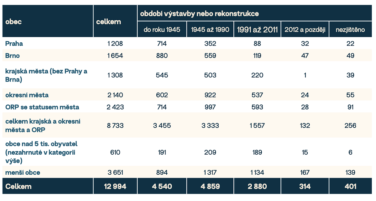 Snímek obrazovky 2024-01-03 v 10.31.39.png