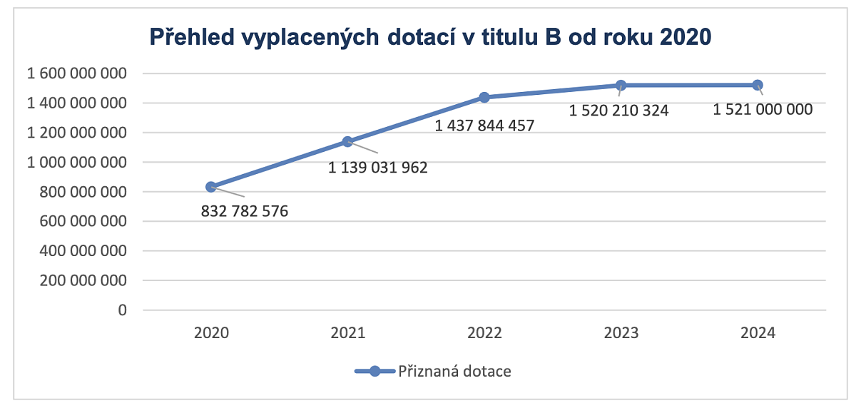 Snímek obrazovky 2024-04-09 v 14.24.27.png