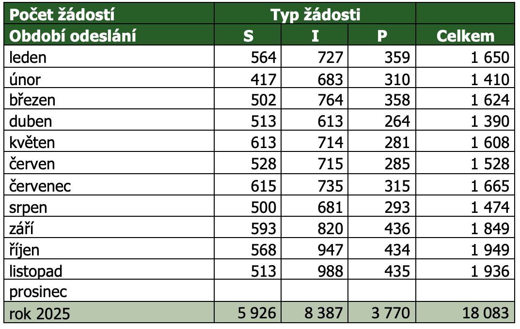 Snímek obrazovky 2025-12-06 v 9.45.36.png