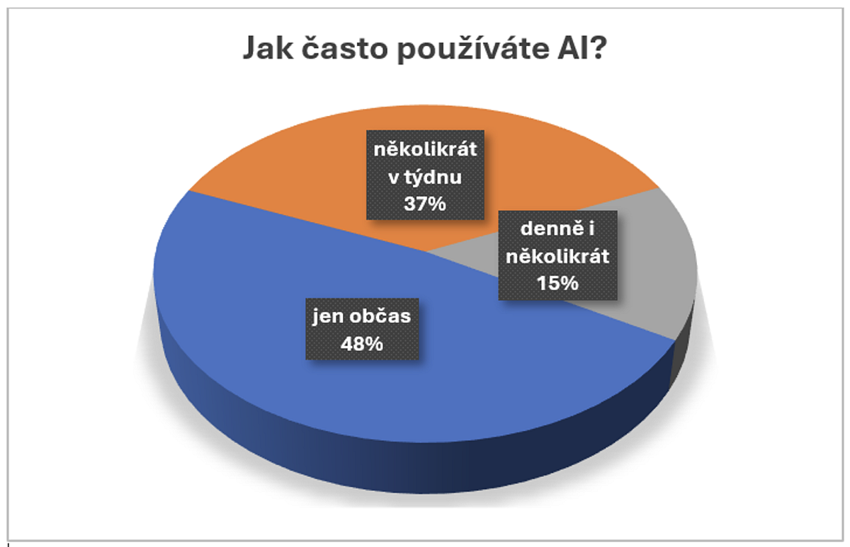 Snímek obrazovky 2026-03-30 v&nbsp;7.44.20.png