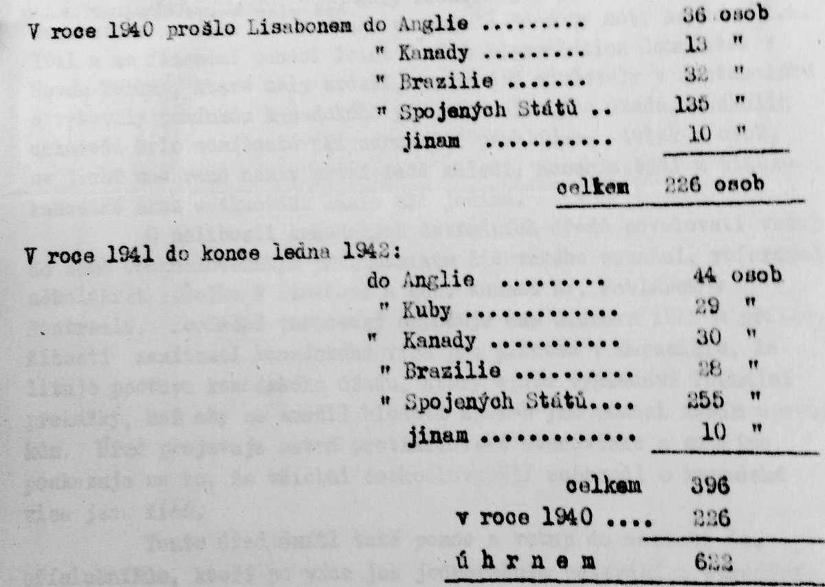 Statistika uprchlíků, kterým se skrz Portugalsko podařilo dostat pryč z Evropy.jpg