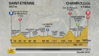 V pátek 18.července se jede 13.etapa dlouhá 197 km